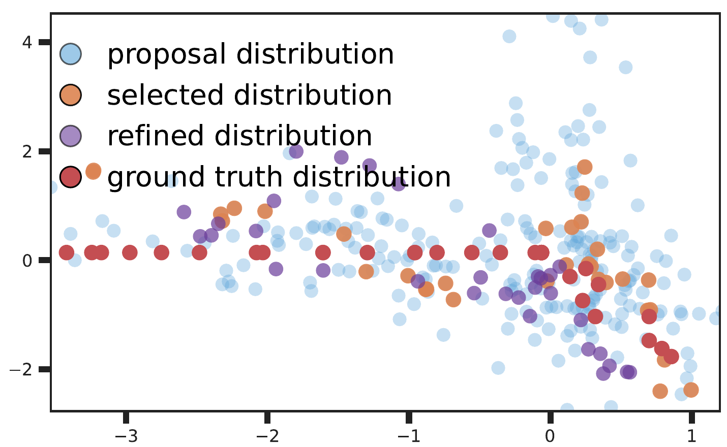Action distribution, projection 3